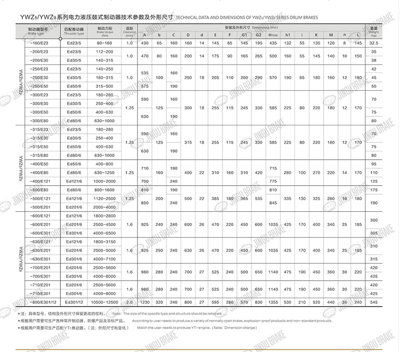 液壓製動器